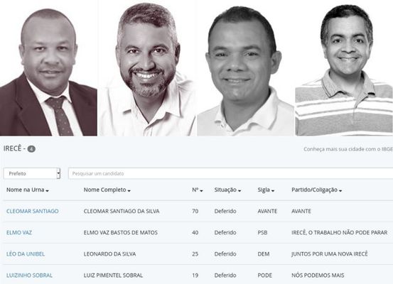 Todos os candidatos à Prefeitura de Irecê têm registros deferidos