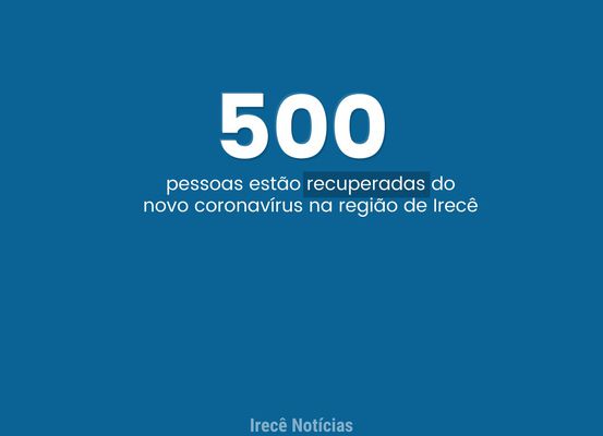 Região de Irecê chega a 500 casos recuperados do novo Coronavírus